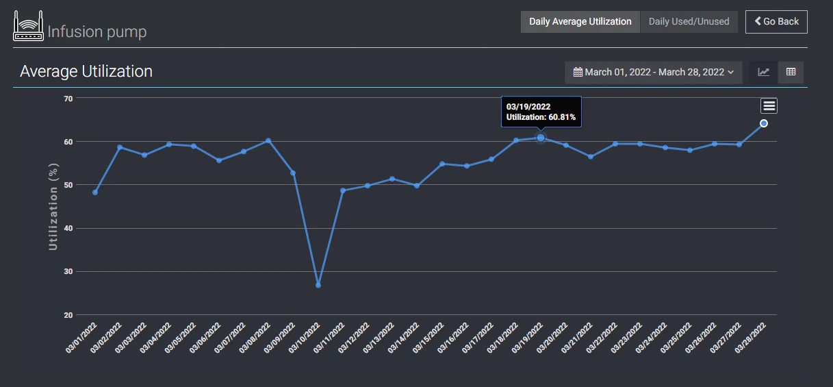 screenshot of Asimily Insight